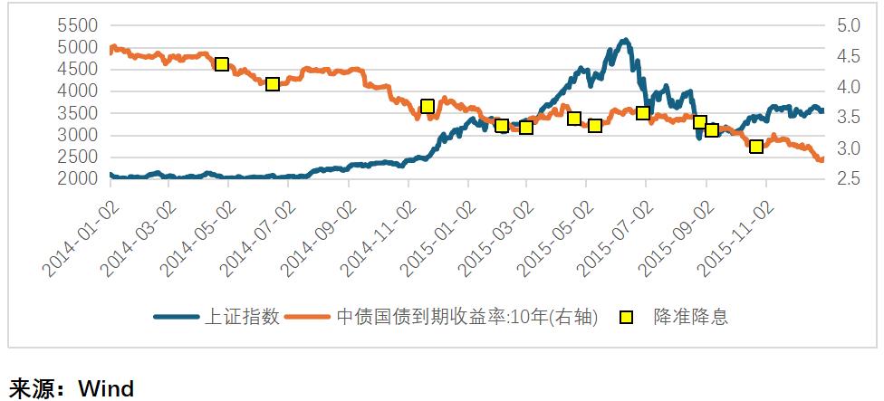 股债联动机制分析_债券型基金在股票牛市时的收益_A股牛市对债市影响