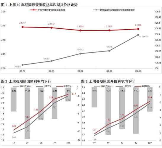债券型基金在股票牛市时的收益_A股牛市对债市影响_股债联动机制分析