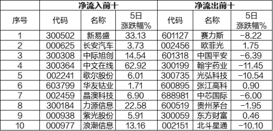 周线牛股起涨_深成指创业板指周涨幅分析_A股市场板块轮动