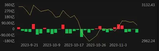 A股市场板块轮动_周线牛股起涨_深成指创业板指周涨幅分析