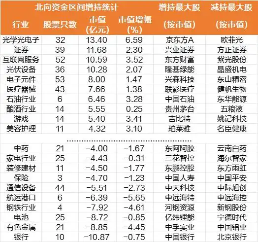 周线牛股起涨_深成指创业板指周涨幅分析_A股市场板块轮动