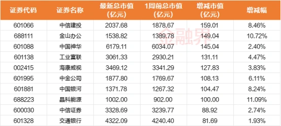 深成指创业板指周涨幅分析_周线牛股起涨_A股市场板块轮动