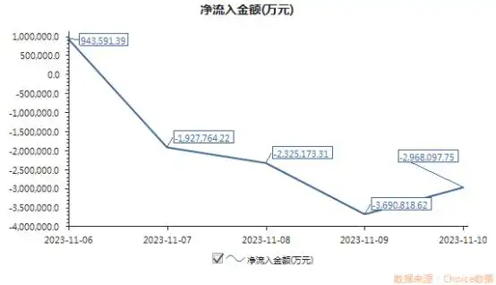 深成指创业板指周涨幅分析_周线牛股起涨_A股市场板块轮动
