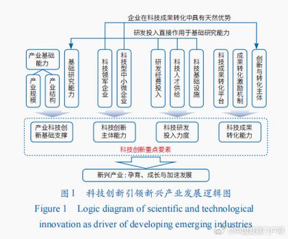 未来5-10年新兴技术_科技趋势_AI智能体专用半导体