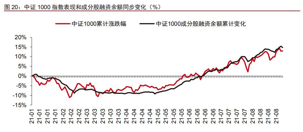 机构调仓散户交易活跃_a股杠杆怎么开通_A股市场成交量放大