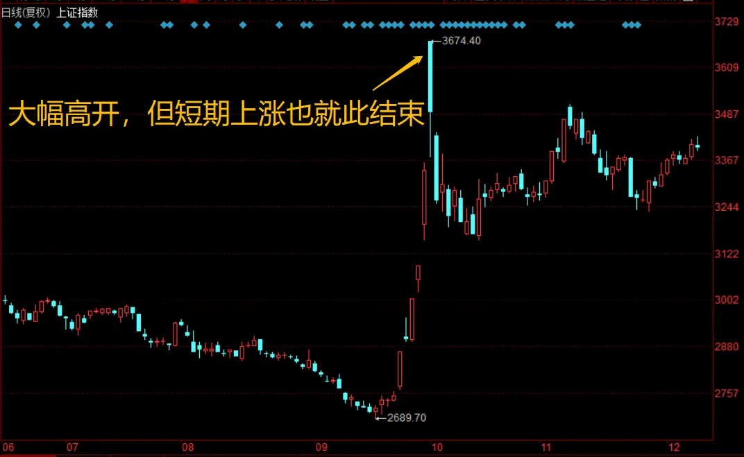 如果外资以3倍杠杆做多A股，是不是两位数的市场？