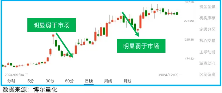 识别机构交易特征_a股杠杆怎么开通_机构持续参与股票