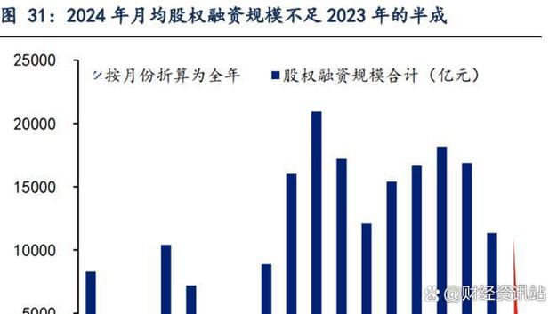 a股杠杆怎么开通_机构持续参与股票_识别机构交易特征