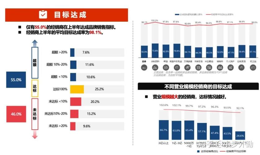 销售数据分析能力_网络营销 趋势_CDA数据分析师认证