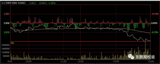 A股大跌，50ETF期权隐含波动稳定，当月虚值认沽不涨反跌