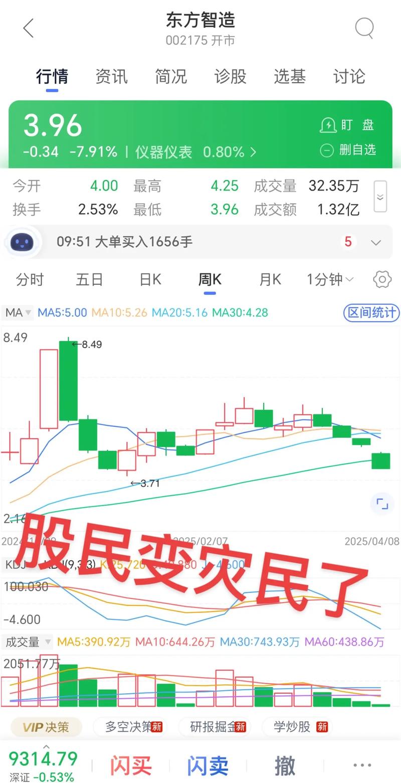 50ETF期权波动率分析_A股市场波动率_认沽期权下跌