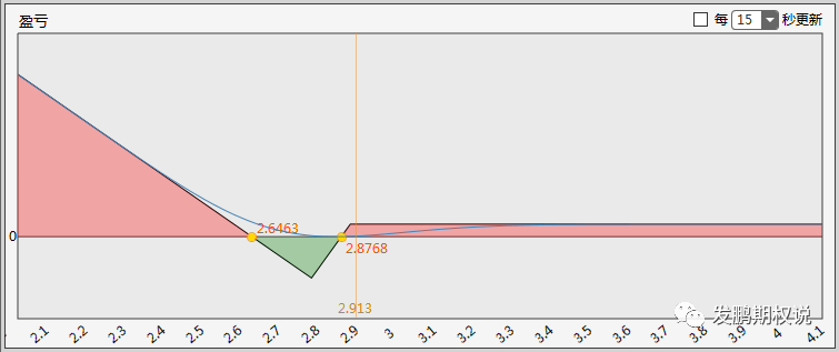 认沽期权下跌_A股市场波动率_50ETF期权波动率分析