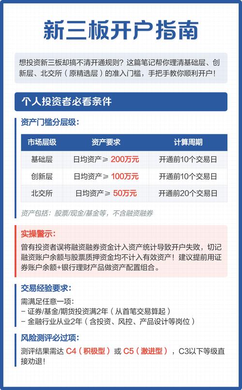新三板基础层交易权限开通条件_开通融资融券需要什么条件_新三板创新层交易权限开通条件