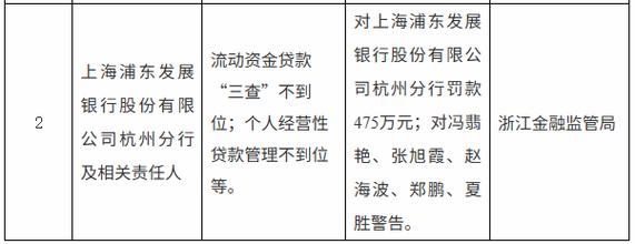 证监会2015年股灾场外配资处罚_恒生电子同花顺上海铭创配资违法案件_杭州配资平台