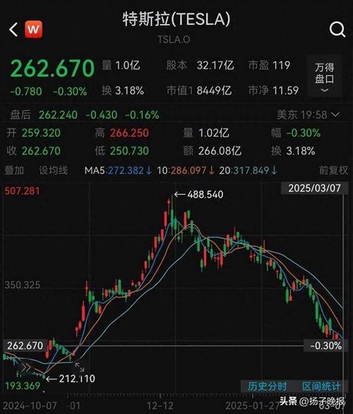 特斯拉股价为何下跌?_美股财报季波动_特斯拉股价跳水分析