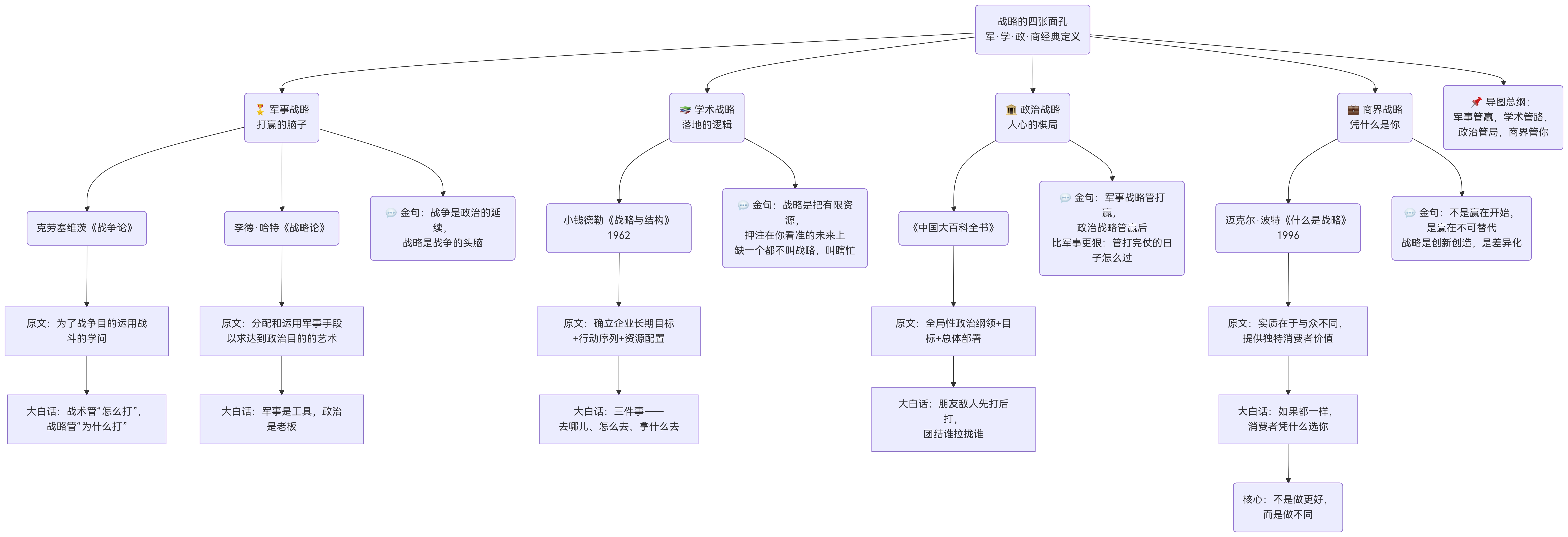 战略的本质清醒取舍艺术_如何设计出高超的战略_五五策略