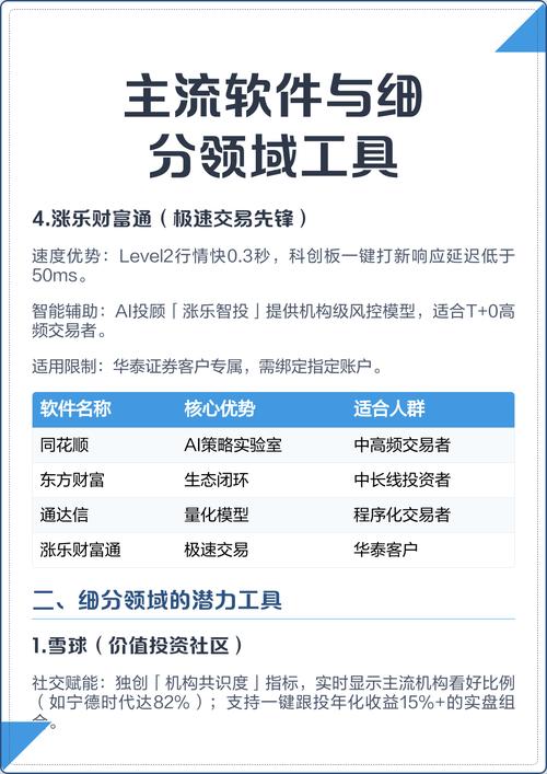 股票投资工具合集_大智慧鑫东财配资_交易资讯社区分析