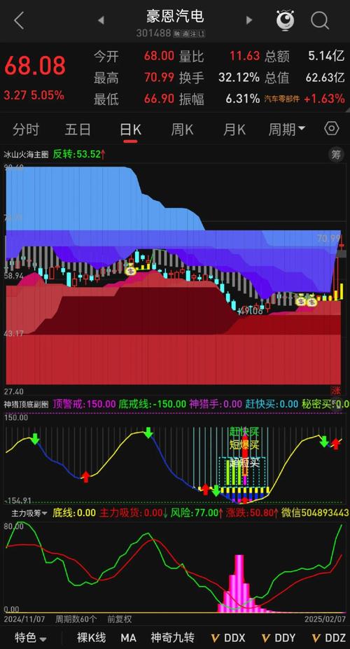 短线炒股的技巧_通达信DDE指标_短线强势股筛选