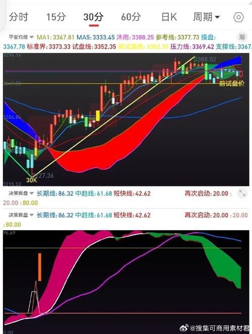 股票判大盘的技术指标_科技板块汽车板块调整_大盘震荡调整走势