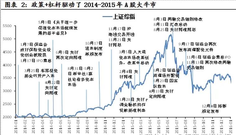 债券市场牛熊市特征及操作策略，投资者必看