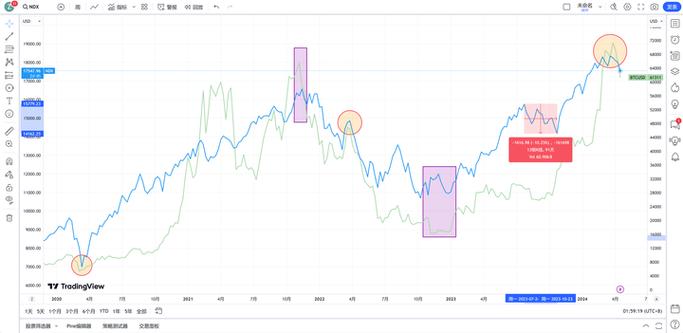 牛熊市特征_比特币牛熊周期时间_上一轮比特币牛熊市特征