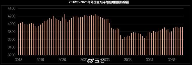 黄金ETF增持量_如何判断牛市和熊市_黄金走势分析