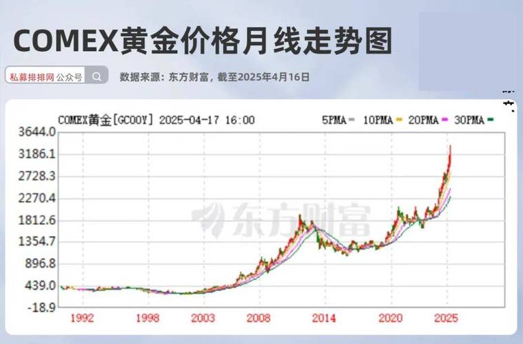 如何判断牛市和熊市_黄金走势分析_黄金ETF增持量