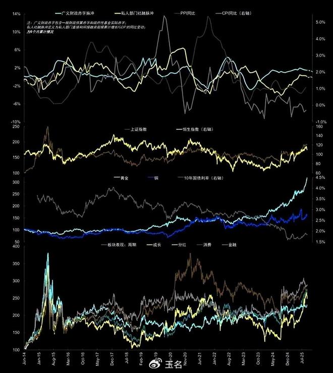 黄金ETF增持量_黄金走势分析_如何判断牛市和熊市