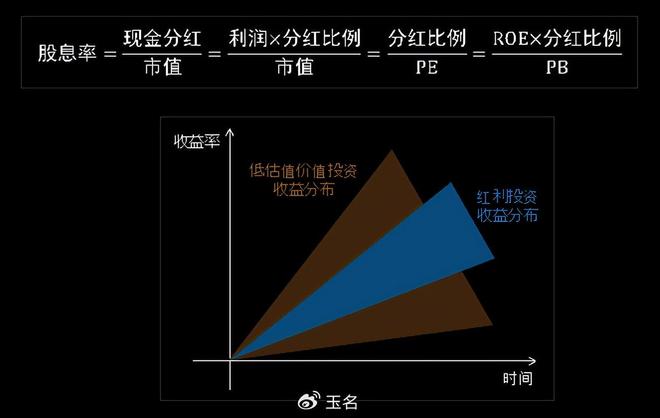 牛市买指数熊市抓个股，股民投资收益周期困境咋破？