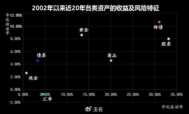 长周期投资股民短周期思维_如何判断牛市和熊市_牛市指数熊市个股