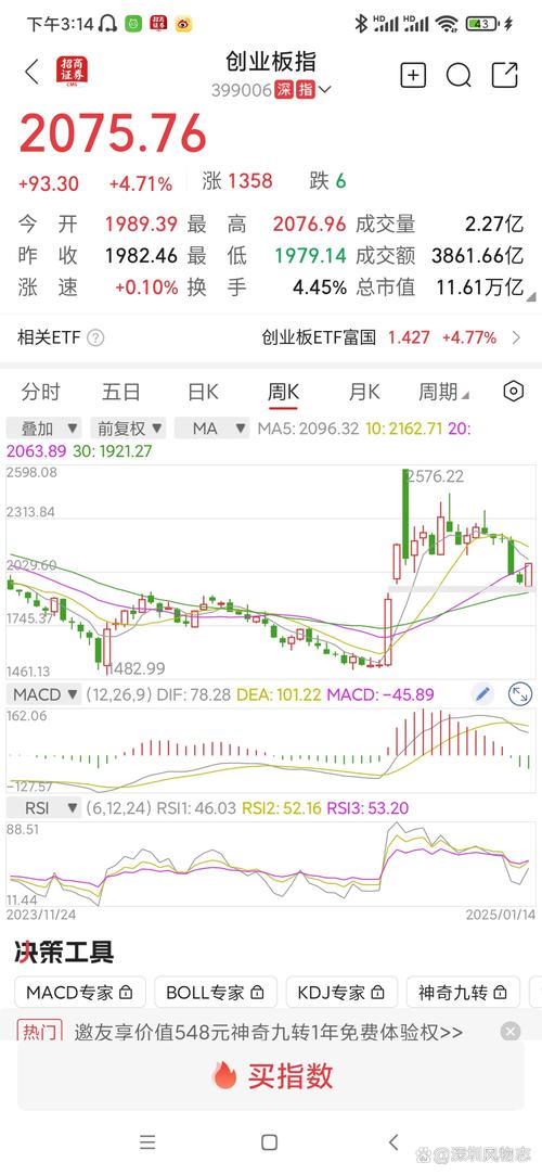 长周期投资股民短周期思维_如何判断牛市和熊市_牛市指数熊市个股