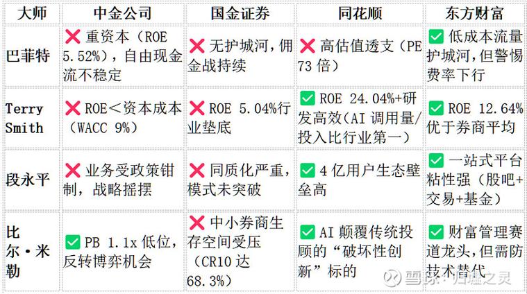 炒股软件营收占比超90%_老牌炒股软件_大智慧鑫东财配资