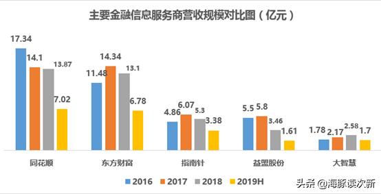老牌炒股软件_大智慧鑫东财配资_炒股软件营收占比超90%