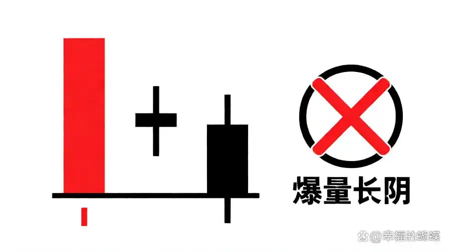 跌停创新低尾盘开板_低位首板后续走势_强势首板识别信号