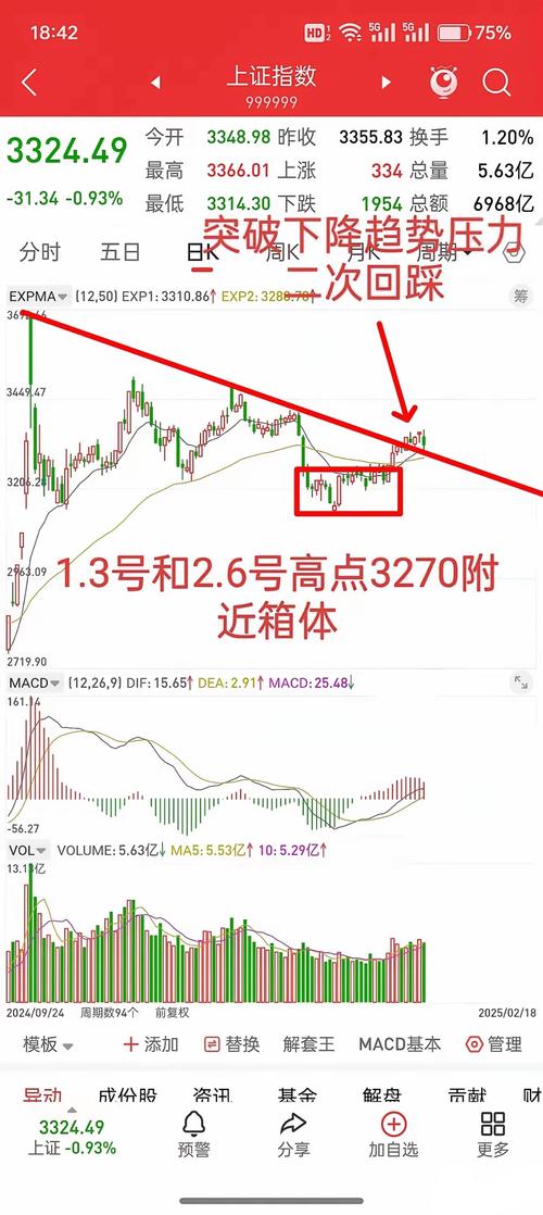 跌停创新低尾盘开板_低位首板后续走势_强势首板识别信号