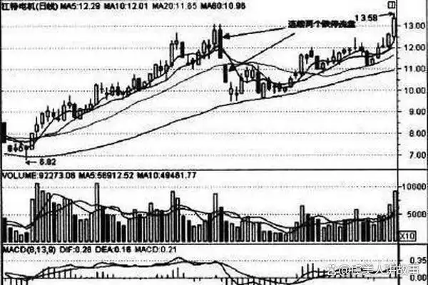 股票盘中现跌停创新低尾盘开板，后市走向成谜？