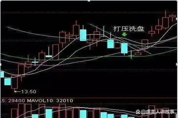 跌停式洗盘_如何识别洗盘出货_跌停创新低尾盘开板