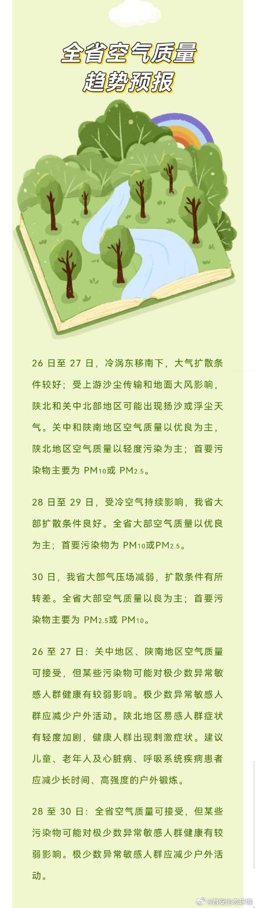 2026年环保形势_京津冀及周边地区空气质量预测_2026年1月上半月全国空气质量预报