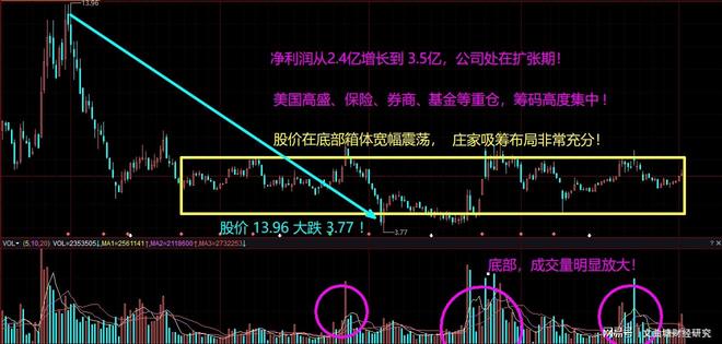 股票超买落袋为安策略_牛市股票超买识别_如何判断牛市和熊市
