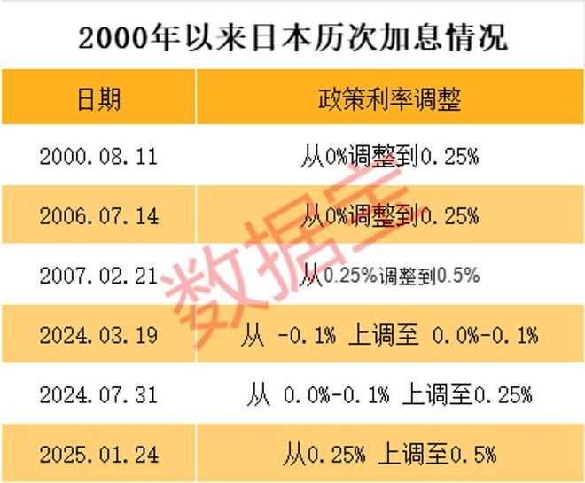 日本加息引发全球资本暗流，如何判断何时恐惧何时贪婪？