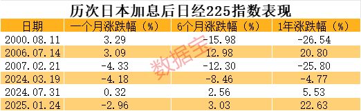 日本加息后A股市场的表现_如何判断牛市和熊市_日本央行加息对全球资本市场的影响