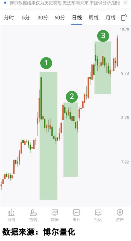 如何判断牛市和熊市_日本央行加息对全球资本市场的影响_日本加息后A股市场的表现
