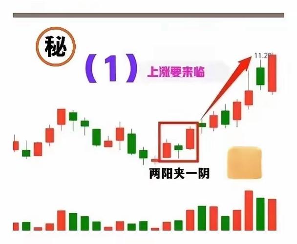 动能分析_大阳线大阴线_主力视角