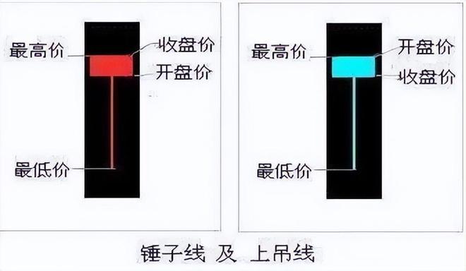 大阳线大阴线_成交量选股技巧_股票估值方法