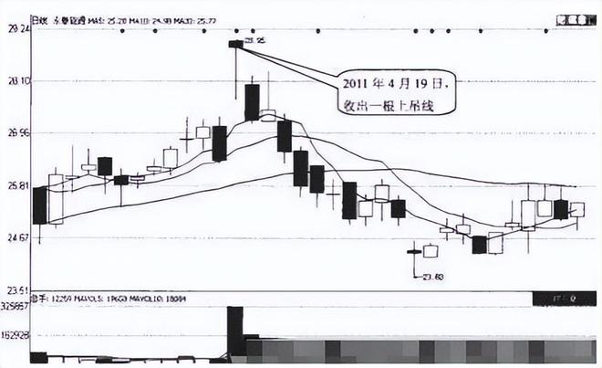 成交量选股技巧_股票估值方法_大阳线大阴线