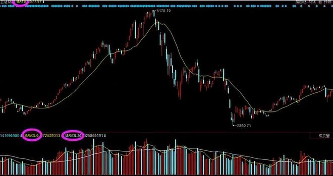 股票估值方法_成交量选股技巧_大阳线大阴线