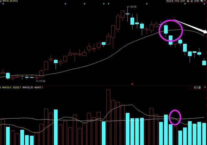 成交量选股技巧_股票估值方法_大阳线大阴线