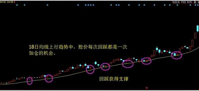 大阳线大阴线_股票估值方法_成交量选股技巧