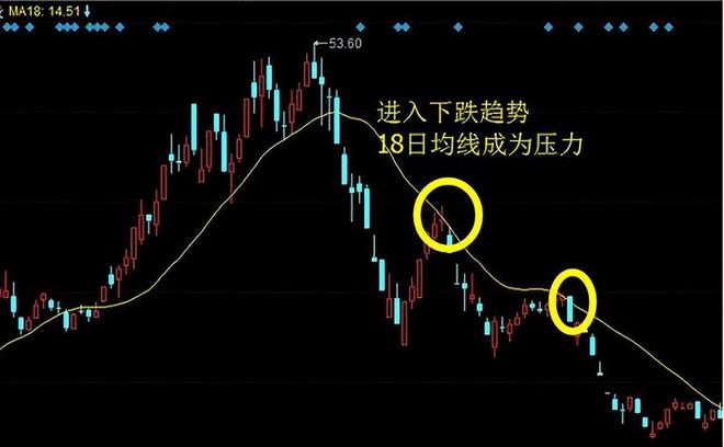 大阳线大阴线_股票估值方法_成交量选股技巧