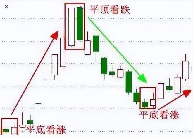 成交量选股技巧_股票估值方法_大阳线大阴线